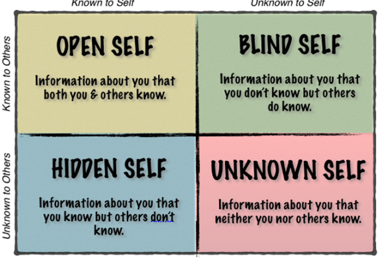 Behind the Johari Window